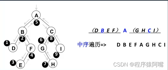 中序遍历