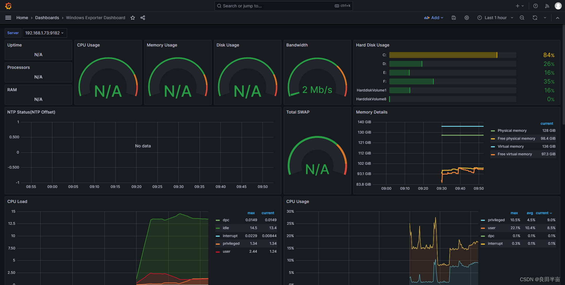 免费开源服务器资源监控系统grafana+prometheus+node_exporter