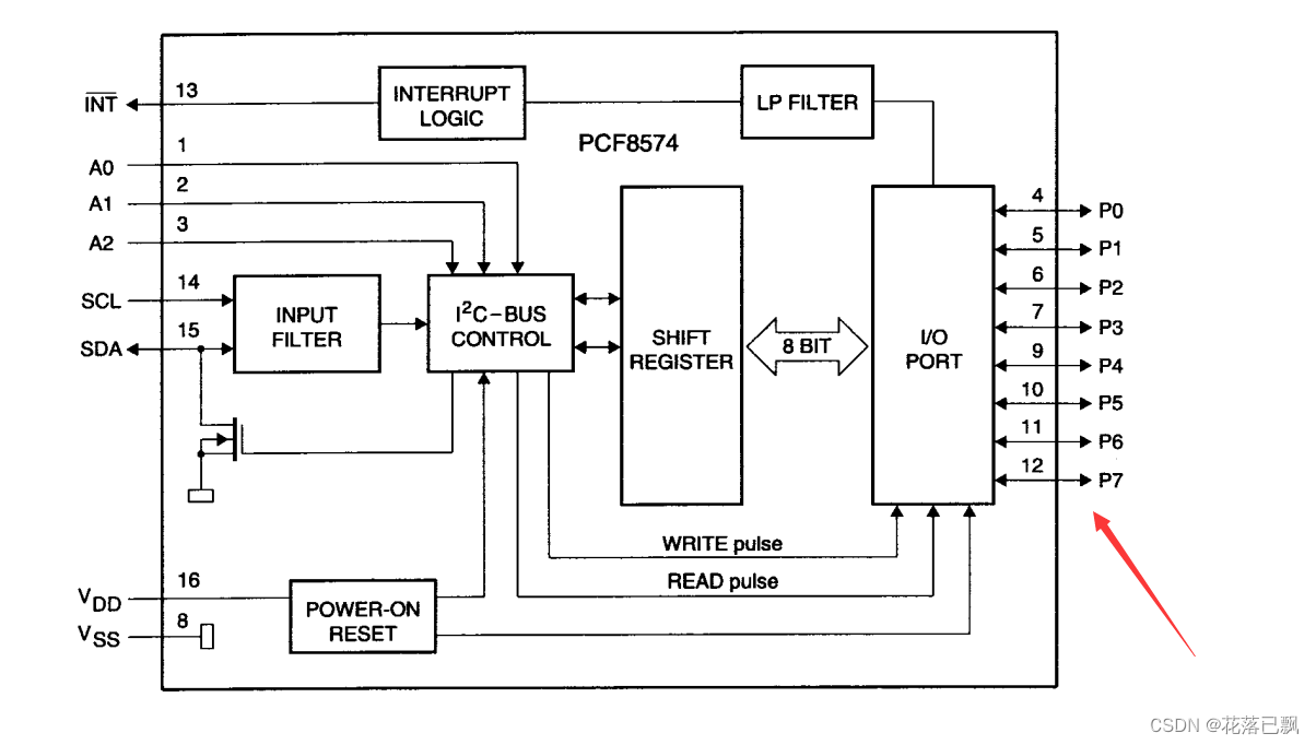 PCF8574芯片介绍及驱动方法