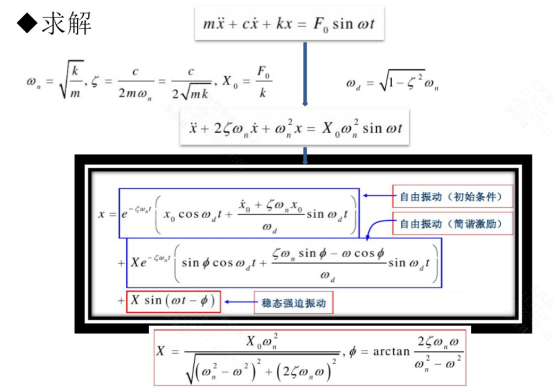 深入理解机械系统的模态与振动_模态坐标-CSDN博客