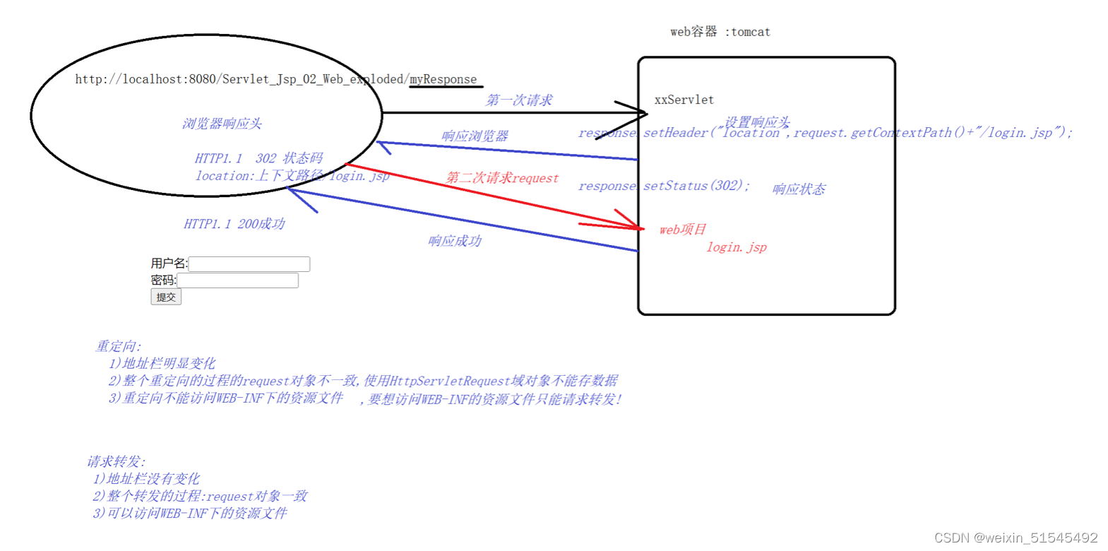 [外链图片转存失败,源站可能有防盗链机制,建议将图片保存下来直接上传(img-Iq29KTVS-1683180958614)(C:\Users\15399\AppData\Roaming\Typora\typora-user-images\image-20230415210423577.png)]