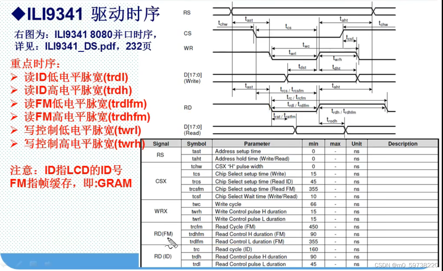 LCD屏8080通信原理