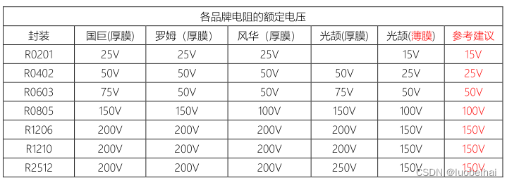 [外链图片转存失败,源站可能有防盗链机制,建议将图片保存下来直接上传(img-x1RaoZUl-1656834380612)(../picture/image-20220629231916062.png)]