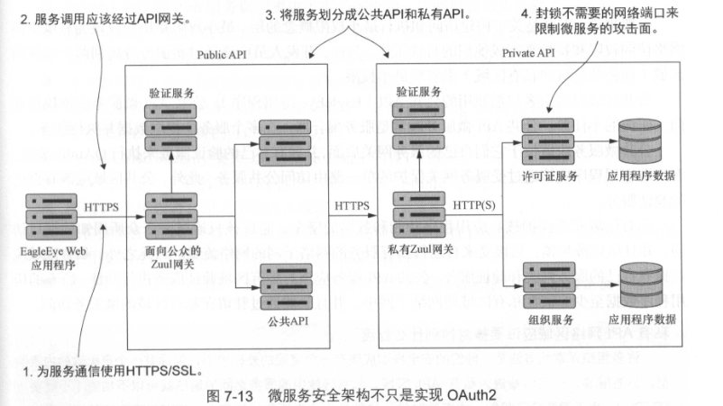 構建安全服務的考慮因素