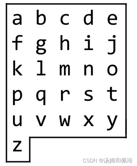 来源：力扣（LeetCode）
链接：https://leetcode.cn/problems/alphabet-board-path
著作权归领扣网络所有。商业转载请联系官方授权，非商业转载请注明出处。