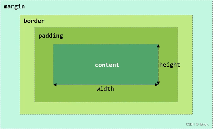 JavaWeb开发 —— HTML