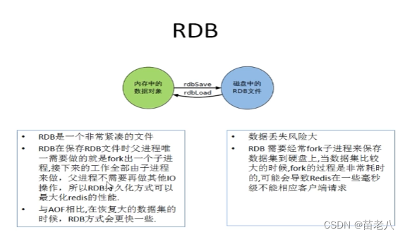 【redis】持久化---RDB