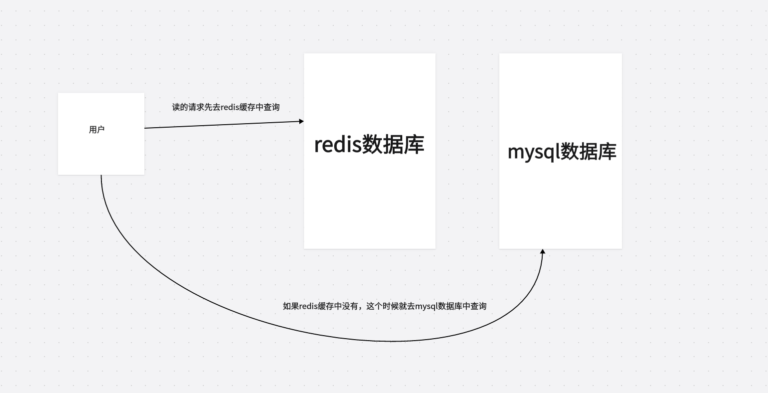 阿里面试Redis最常问的三个问题：缓存穿透、缓存击穿、缓存雪崩（带答案）