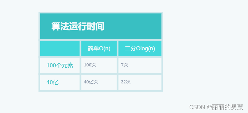 编程中的宝藏：二分查找