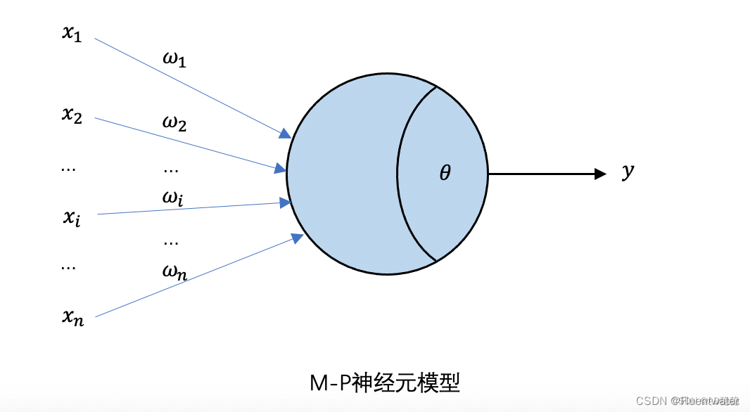 神经网络