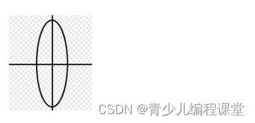 全国青少年信息素养大赛图形化编程初赛·模拟三卷，含答案解析