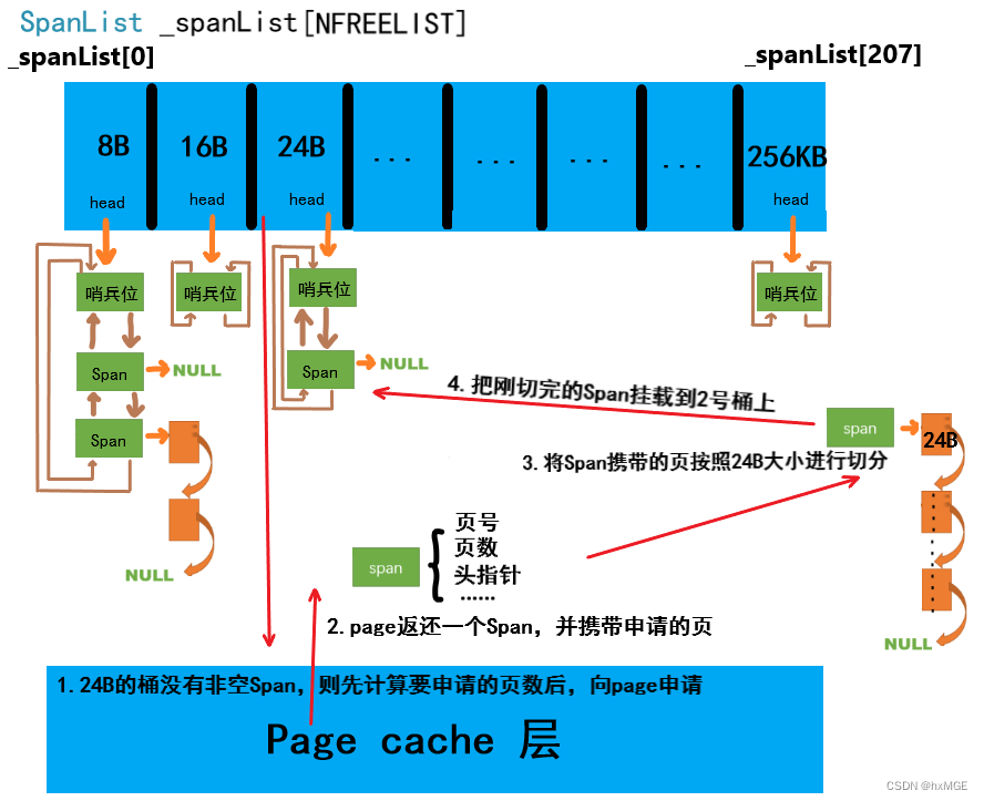 [外链图片转存失败,源站可能有防盗链机制,建议将图片保存下来直接上传(img-rZS9jruE-1676831404637)(G:\Typora\图片保存\image-20230216023215331.png)]