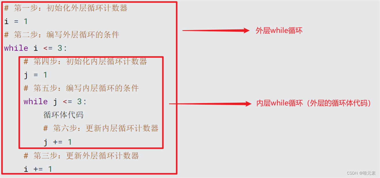 Python---练习：while循环嵌套（用两次while三步走--里外各一次）