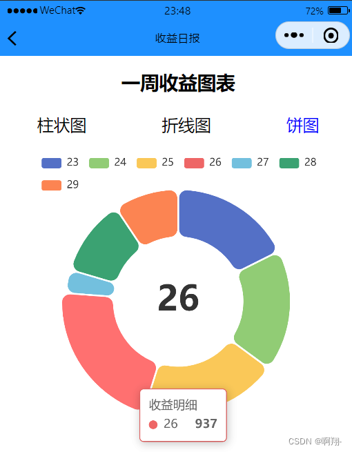 微信小程序引入echarts图表(保姆式)