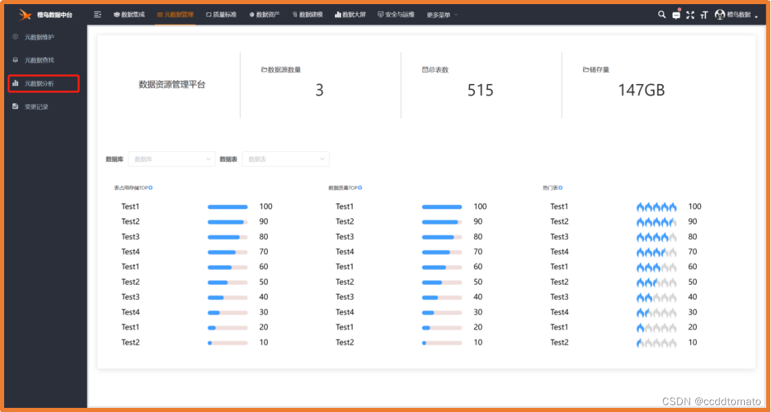 数据中台一体机技术白皮书_数据中台产品介绍-CSDN博客