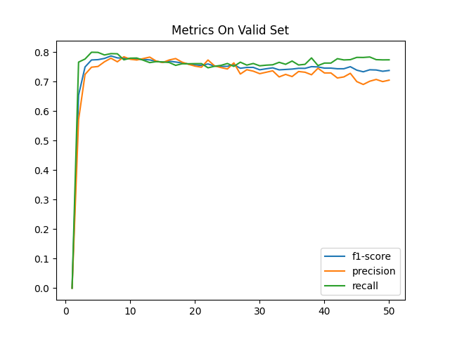 textcnnh_w2v_outcome