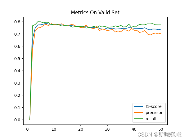 textcnnh_w2v_outcome