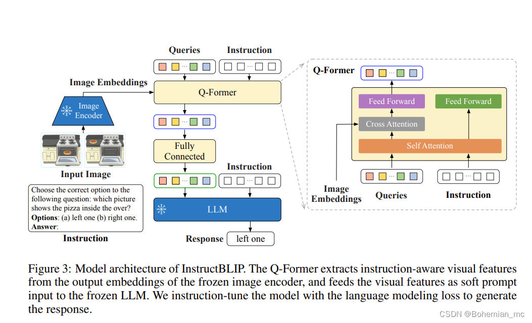 【学习周报】_instructblip: Towards General-purpose Vision-langu-CSDN博客