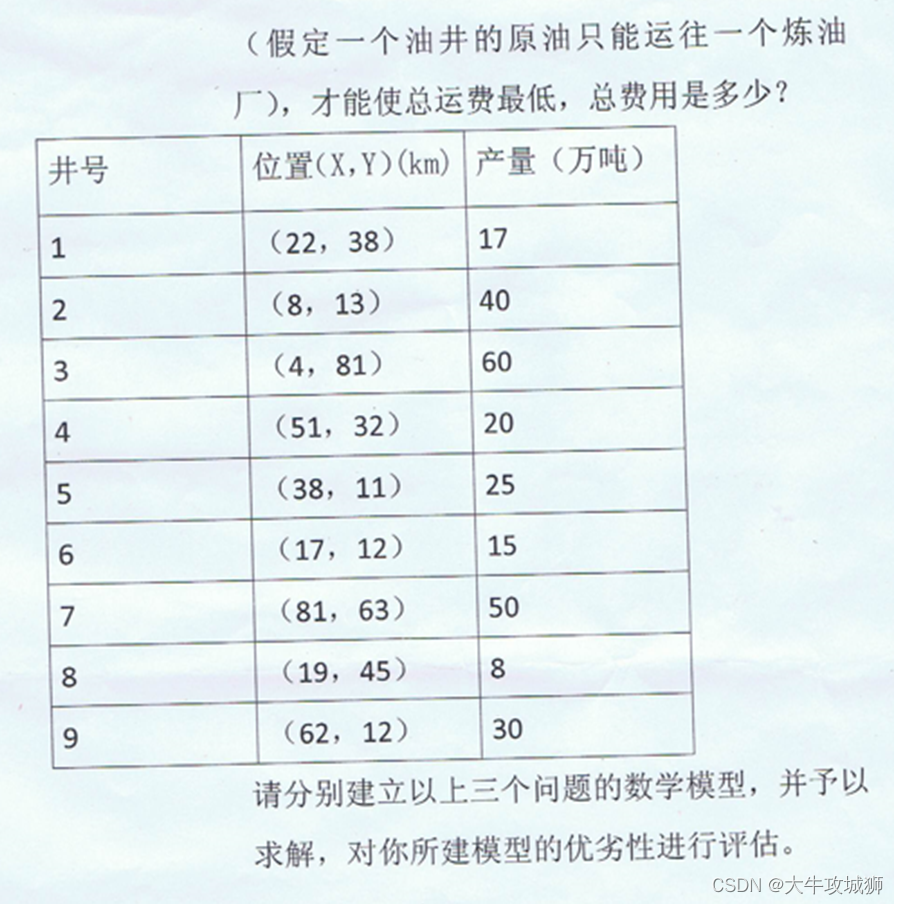 使用MATLAB解算炼油厂的选址