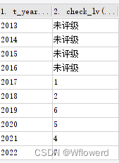 FineReport 帆软 自定义坐标轴排序