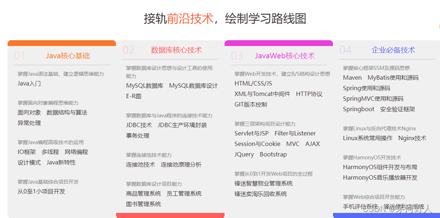 JAVA架构之路（一）