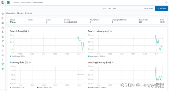 ELK_Elasticsearch环境搭建