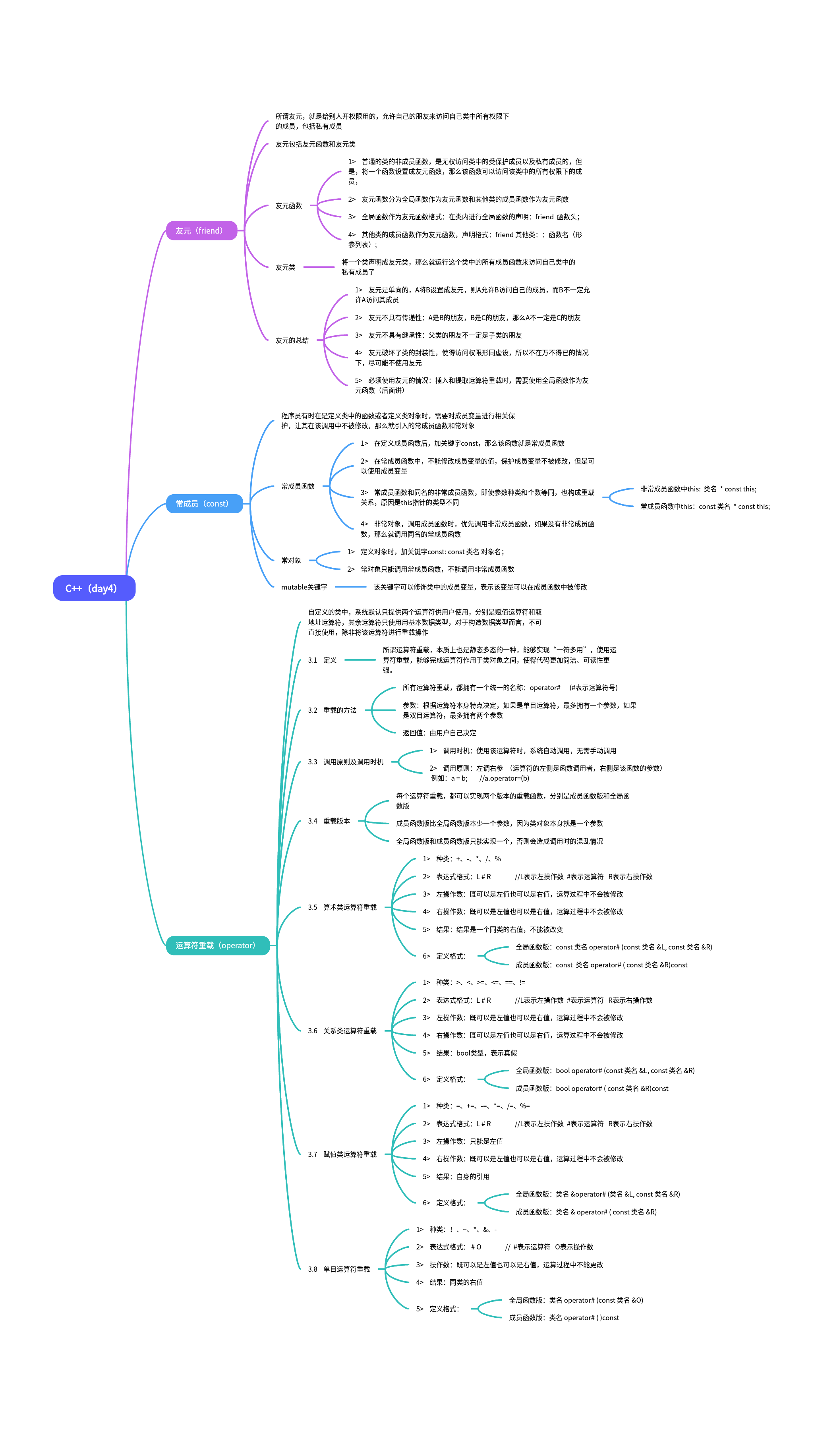 C++(day4)