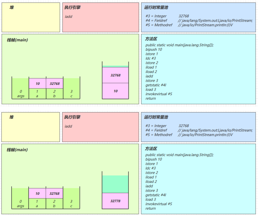 [外链图片转存失败,源站可能有防盗链机制,建议将图片保存下来直接上传(img-HO4NZXe6-1640177014226)(C:\Users\admin\AppData\Roaming\Typora\typora-user-images\image-20211221234436133.png)]