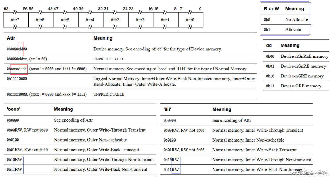arm cache ace chi_arm scuCSDN博客
