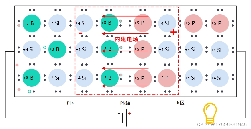 PN结和三极管