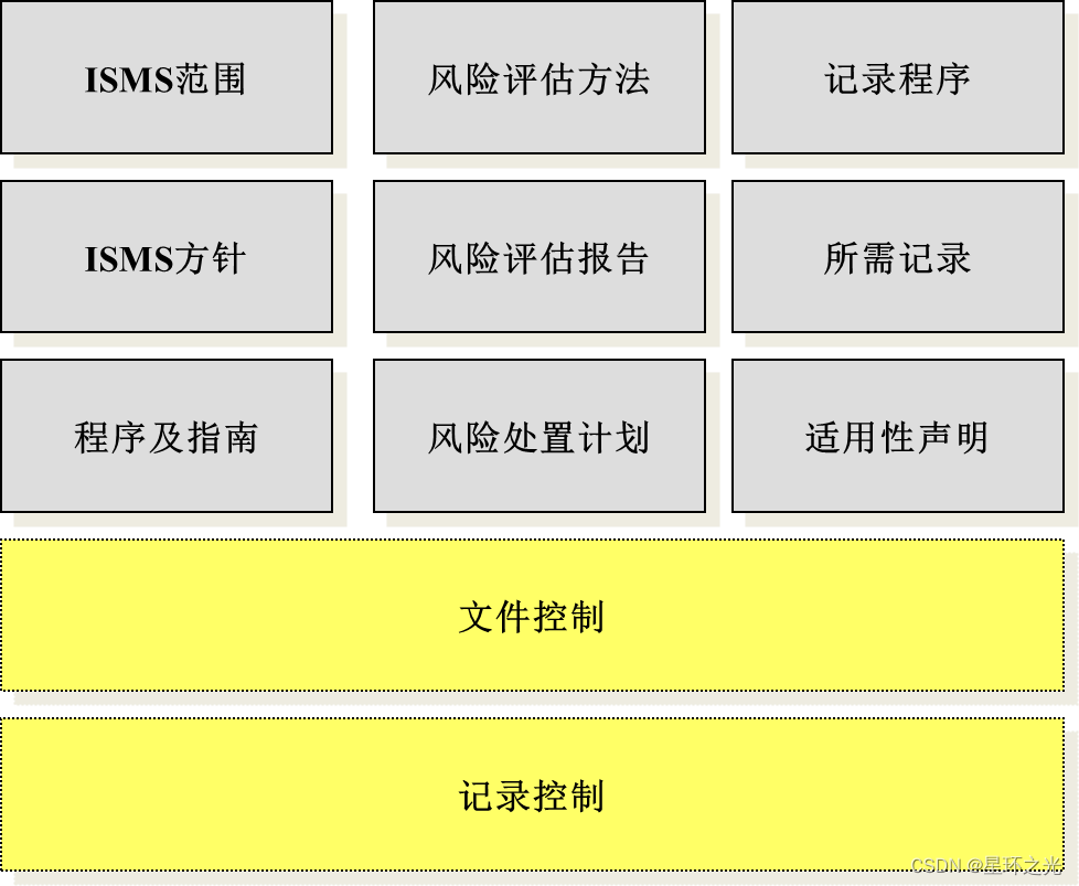 信息安全管理体系