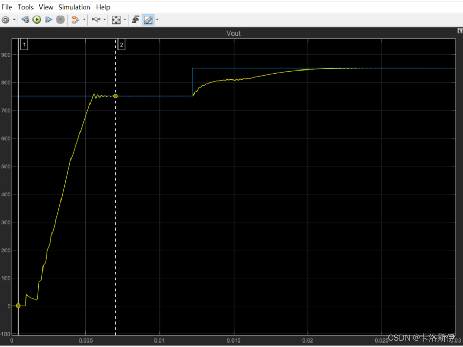 Simulink 自动代码生成: 记录一次CLLC双向谐振变换器控制仿真到硬件实现过程