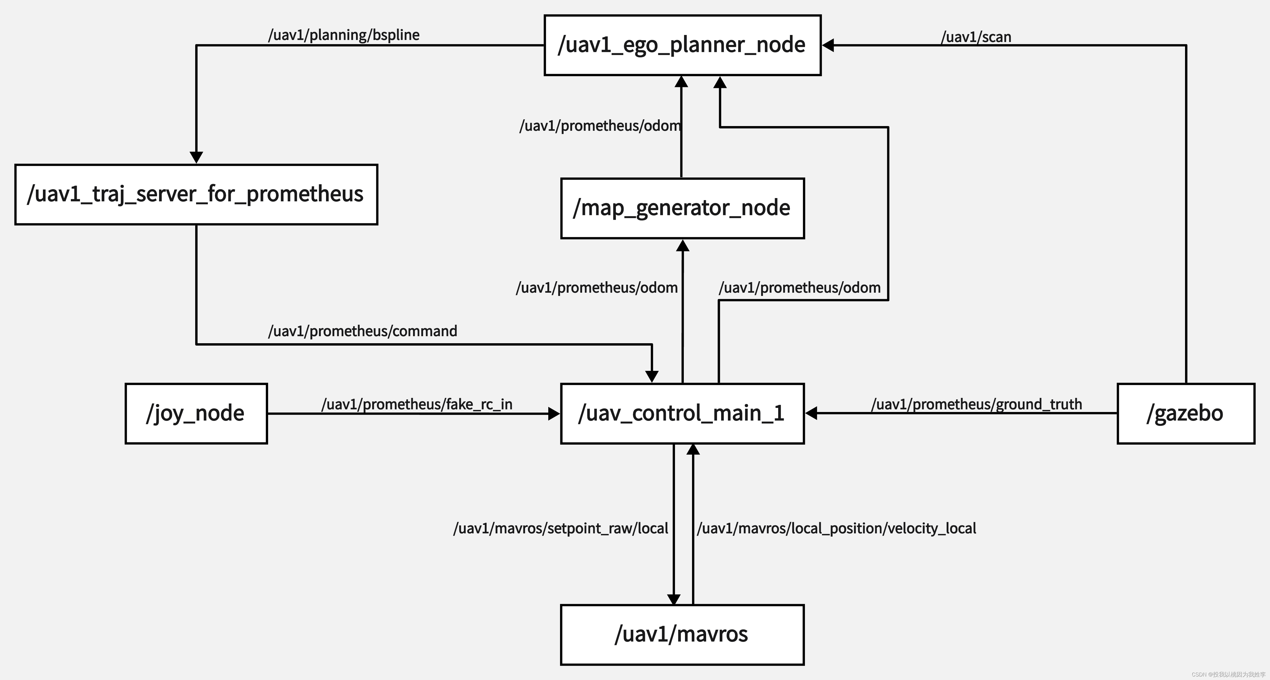 ego_planner_1uav