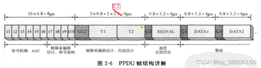 数据帧结构