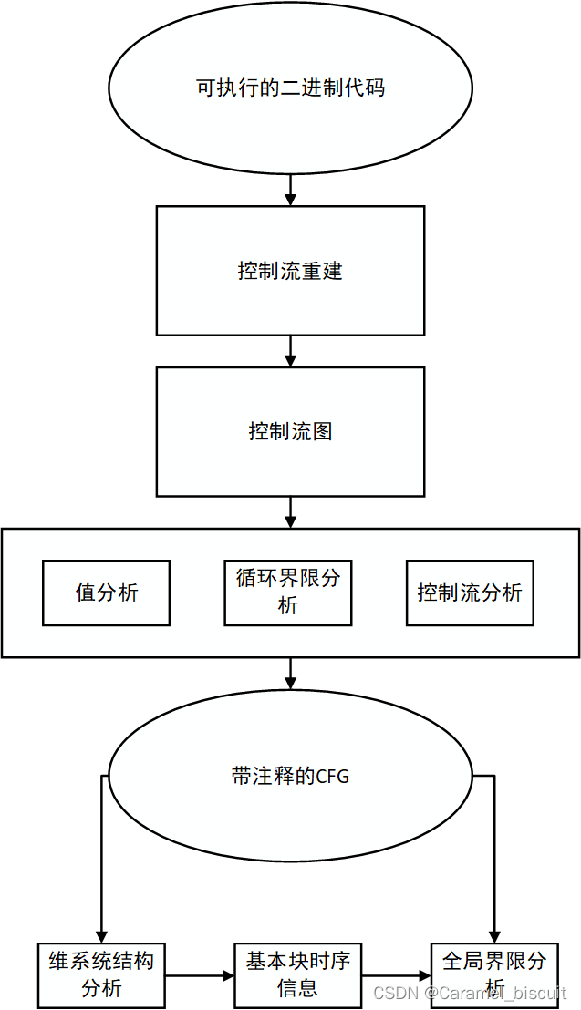 静态时序分析过程示意图