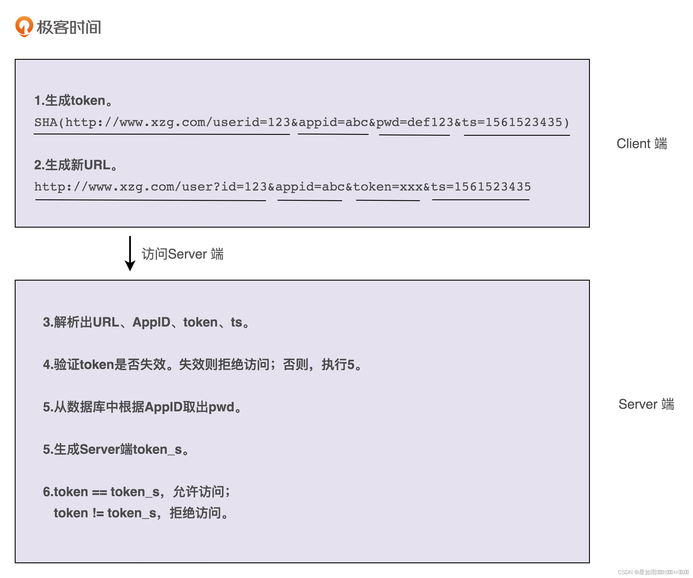 【设计模式之美 设计原则与思想：面向对象】13丨实战二（上）：如何对接口鉴权这样一个功能开发做面向对象分析？