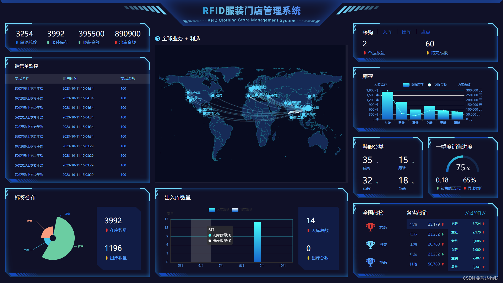 RFID服装系统