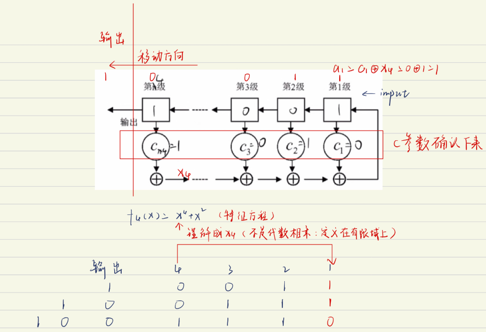 [外链图片转存失败,源站可能有防盗链机制,建议将图片保存下来直接上传(img-UzWFTHe0-1687273027750)(https://gitee.com/how-vague-and-fragile-love-is/images/raw/master/img2/02287E173883A1D220BABBA59E1BA960.png)]