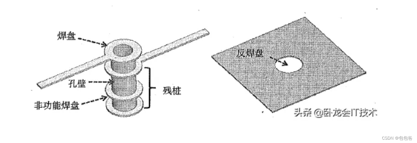 高速信号的过孔设计_高速信号过孔设计-CSDN博客