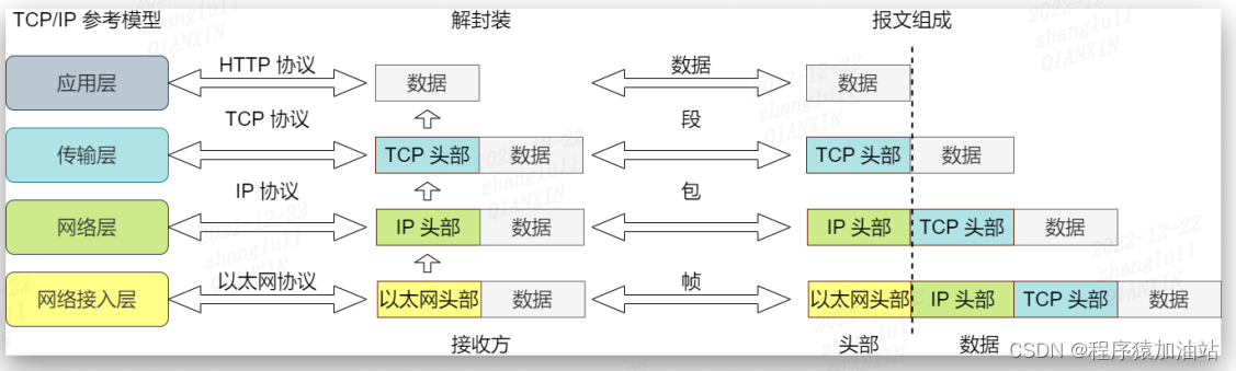 解封装