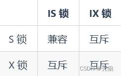 java八股文(mysql篇)