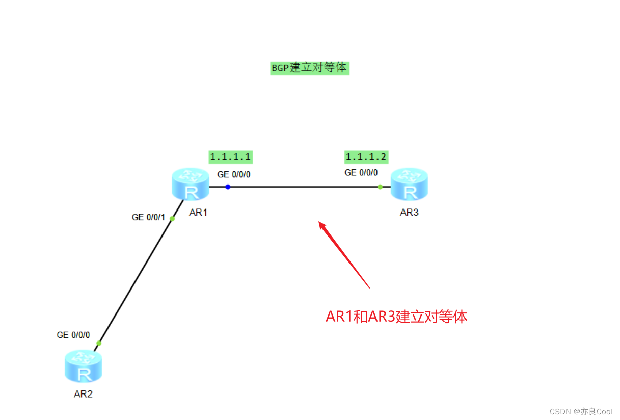 BGP的工作过程及报文