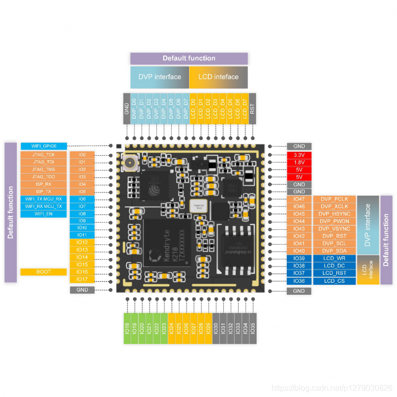 K210 Module 【K210学习笔记】#通用篇#(1) 基础资料及简介_k210资料-CSDN博客
