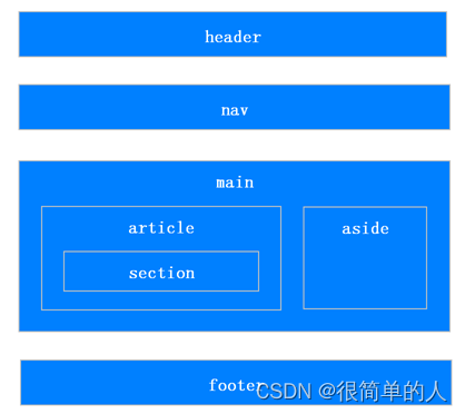 js基础面试题