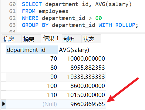 【MySQL】聚合函数和GROUP BY