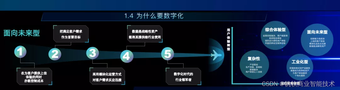 数字化转型热潮下,传统制造企业如何做好数字化转型建设规划?