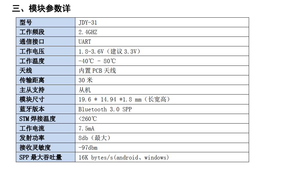 K_A24_001 基于STM32等单片机驱动JDY31实现手机遥控点灯