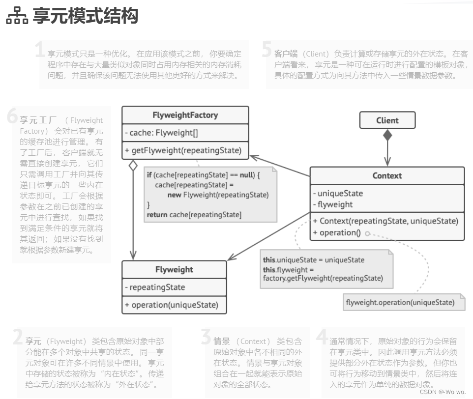 【Flyweight模式】C++设计模式——享元模式