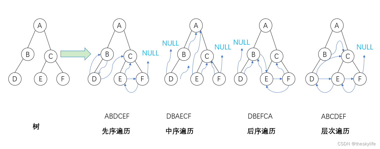 threaded binary tree