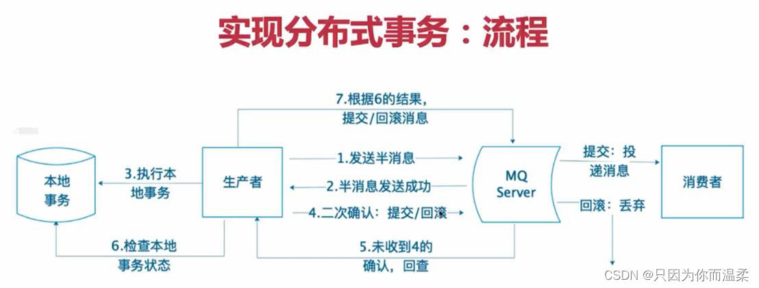 [外链图片转存失败,源站可能有防盗链机制,建议将图片保存下来直接上传(img-723wRRL0-1678023343839)(MQ.files/image005.jpg)]